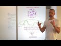 ethereum explained research spec evm clients u0026 nodes