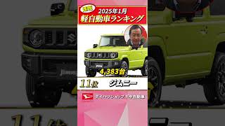 2025年1月軽自動車販売速報　＃ダイハツ＃下中自動車#shorts