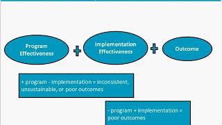 Measurement and Using Data To Tell a Story: AHRQ Toolkit for Preventing Falls in Hospitals