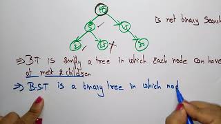 Binary Search Tree (BST) | Part-2/2 | DS | Data Structures | Lec-34 | Bhanu Priya