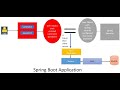 Spring Boot 3 + Security Basic Authentication Hello World Example