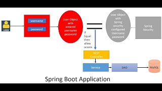 Spring Boot 3 + Security Basic Authentication Hello World Example