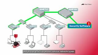 Allied Telesis SE Series