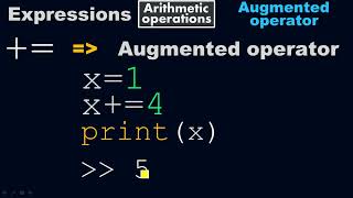 Augmented Operation in Python - Arithmetic Operation - Python by #Moein