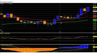 MCX Zinc September-bull run heading for 210-220 levels