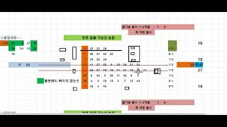 로또 1058회 @1등@@분석 자료 2탄@@ 회원님께 희망을 드립니다