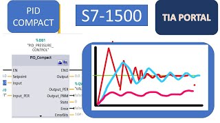 TIA Portal : PID COMPACT PROGRAM : how to program and use
