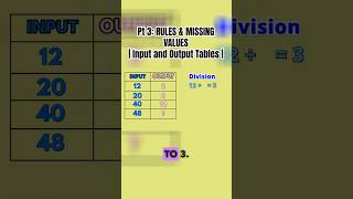 Part 3: Input-Output Tables, Rules & Missing Values Explained