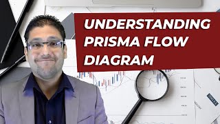 Prisma Flow Diagram 2020