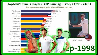 Top Men's Tennis Players | ATP Ranking History ( 1990 - 2023 ) 🎾