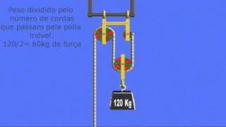 polias em funcionamento