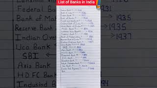 List of Banks in India #Name of the bank and it's established year #english #gk