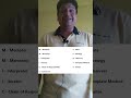 Behavioral Design Pattern Tutorial Short for Beginners and Students