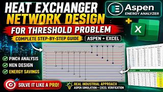 Heat Exchanger Network Design | Threshold Problem Solved in Aspen Energy Analyzer + Excel