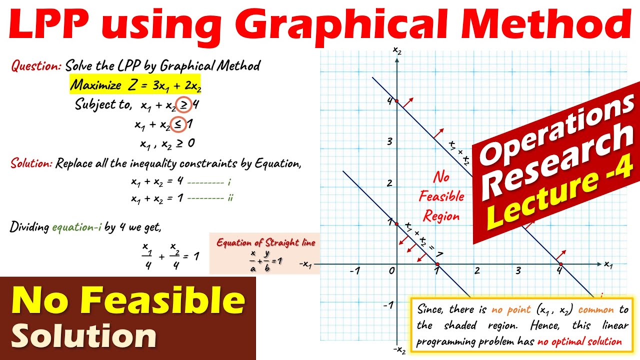 Lec-4 Graphical Method | Linear Programming Problem | No Feasible ...