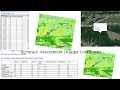 Accuracy Assessment || Kappa Coefficient || Overall Accuracy || User's Accuracy || Producer Accuracy