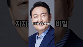 윤석열 대통령의 치솟는 인기