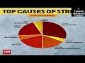 time and stress management  causes signs relief techniques common myths self satisfaction.