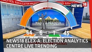 Election Results 2018 | Early Trends shows Congress Leading in Rajasthan, Chhattisgarh