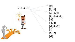 MAXIMUM SUBARRAY SUM | KADANE'S ALGORITHM | WITH CODE