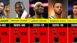 NBA MVP Winners Over The Last 60 years (1962-2022)