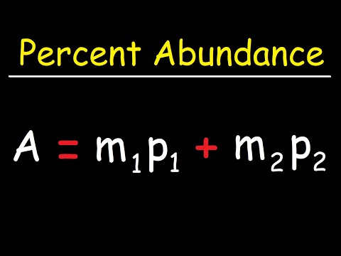 What does relative abundance represent?