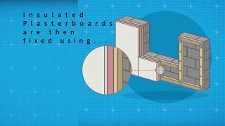 Internally Insulating your Solid Walls.... The Process