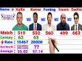 Ricky Ponting vs Kumar Sangakara vs Jackues Kallis vs Inzamam vs Sachin Tendulkar Full Comparison