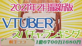 【2021年2月最新版】VTuberスパチャランキング～2.2021.Super Chat Ranking～