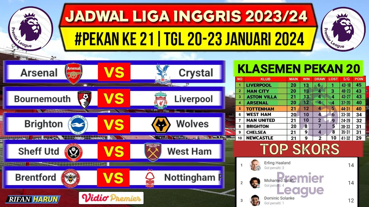 Jadwal Liga Inggris Pekan 21~Bournemouth Vs Liverpool~Klasemen Premier ...