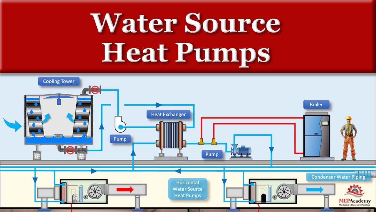 Water Source Heat Pumps Explained Youtube