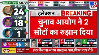 Delhi Election Results 2025:चुनाव आयोग का 2 सीटों पर आया रुझान |