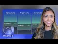 Universal: The Most Powerful Speech-to-Text Ever | Demo & Tutorial