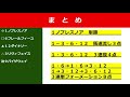 ニューイヤーカップ【浦和競馬2022予想】今年から１５００ｍ戦に変わり、外枠でも戦えるレースになりました