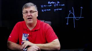 End Behavior with Limit Notation