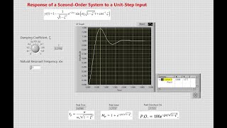 Response of a Second-Order Control System to a Unit-Step Input in LabVIEW