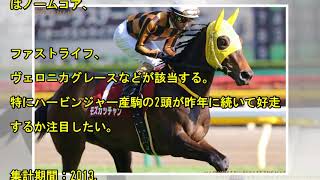 フローラS2018の競馬予想分析…過去の血統と種牡馬、明確な共通点とは？