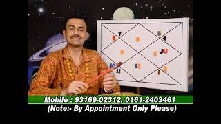 rajesh joshi.12-06-2013.JUPITER KA GOCHAR IN VIRGO LAGNA.