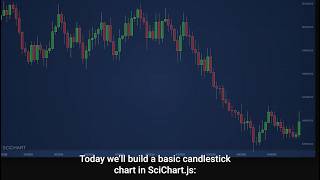 JavaScript Candlestick Chart Tutorial | OHLC, Zoom & Pan (SciChart.js, React Compatible)