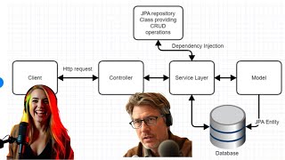 Building and Deploying Springboot Applications with PostgreSQL: A Deep Dive Guide