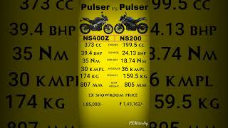 NS400Z vs NS200 full comparison🤔#ns400 #ns200 #pulserlover #yamahar15 #mt15 #bajajdominar400bs6 #pul