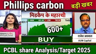 PCBL share latest news,Buy or not ?,Analysis/Phillips carbon black share latest news,target 2025