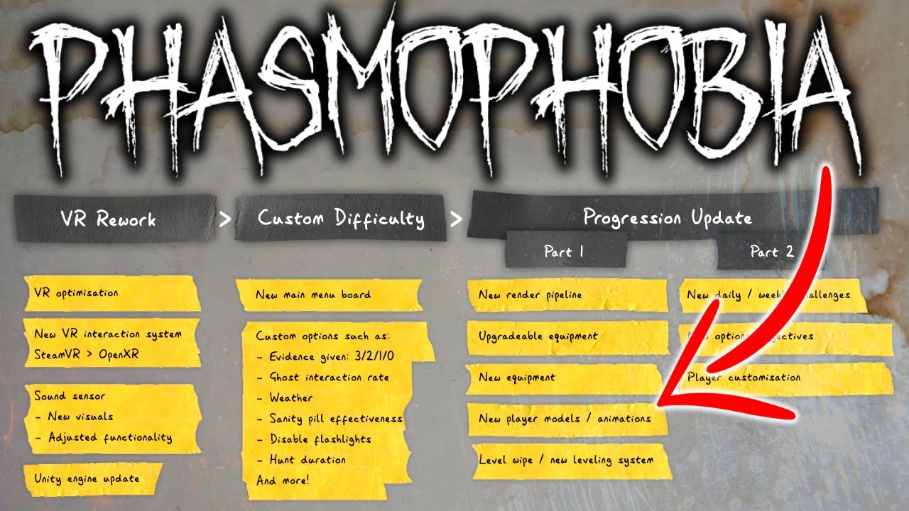 4 NEW Updates For Phasmophobia ANNOUNCED! - Year 2022 Update Roadmap ...