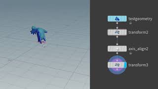 Houdini Easy rolling setup