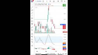 GTL Infra  Latest Share News & Levels   Chart Levels  Technical Analysis