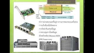 เรียนรู้อุปกรณ์ Network ตอนทำความรู้จักOSI Layer2