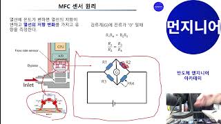 [반도체엔지니어 아카데미] 반도체 장비 핵심 부품 중 하나인 MFC의 제조회사와 간단한 구동원리