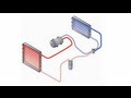 AC System Basics - EricTheCarGuy AC System Basics - EricTheCarGuy