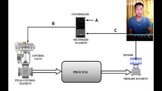 AUTO 1 - AAO ASSESSMENT - TRANCO - POLARIS 2A