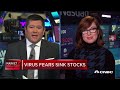 NASDAQ opens below 50-day moving average as stocks sell off from coronavirus fears